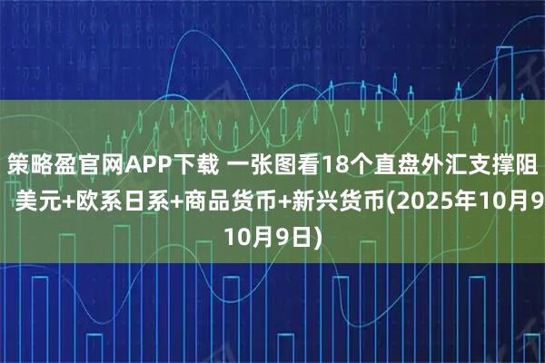 策略盈官网APP下载 一张图看18个直盘外汇支撑阻力:美元+欧系日系+商品货币+新兴货币(2025年10月9日)